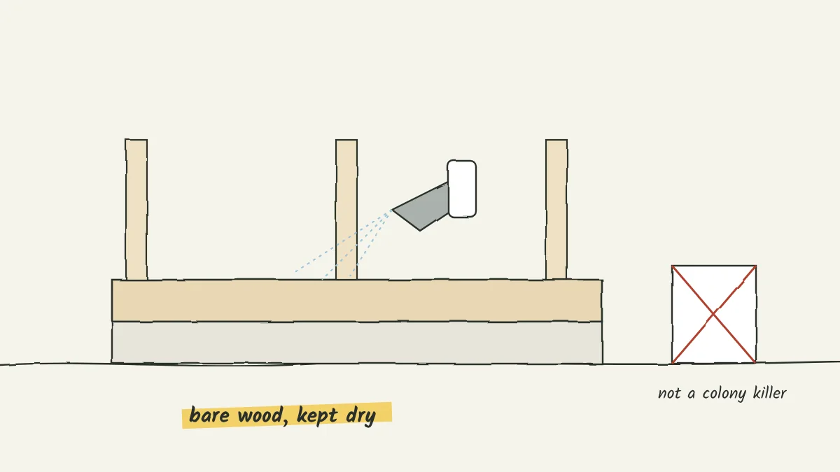 Sketch of a bare wooden sill plate being sprayed with a clear liquid, with a box of white powder pushed to the side