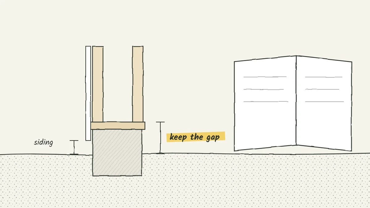 Sketch of a house wall section at the foundation with dimension lines from the soil to the siding and to the first wood member, and a code book open beside it