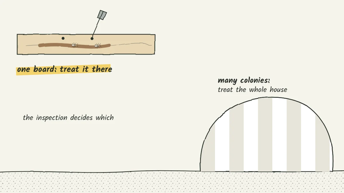 Sketch of a window frame with a small drill hole and an injector tip, beside a sketch of a house under a tent, with an arrow between them